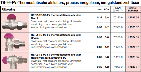 ts-99-fv bestelnummers